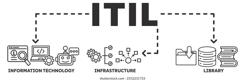 ITIL banner web icon vector illustration concept with icon of information technology, infrastructure, library