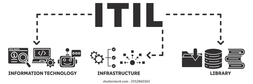ITIL banner web icon vector illustration concept with icon of information technology, infrastructure, library
