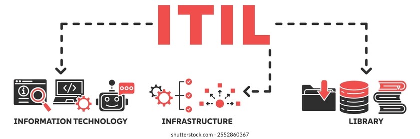 ITIL banner web icon vector illustration concept with icon of information technology, infrastructure, library