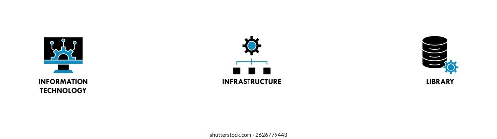 ITIL banner web icon vetor illustration concept for information technology infrastructure library with icon of coding, electronic, computer, network, internet, database, and gears (ITIL: conceito de ilustração vetorial para a infraestrutura da tecnologia da informação com ícone de codificação, eletrônico, computador, rede, internet, banco de dados e engrenagens)