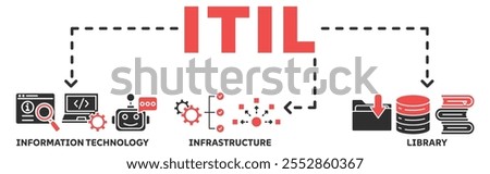 ITIL banner web icon vector illustration concept with icon of information technology, infrastructure, library