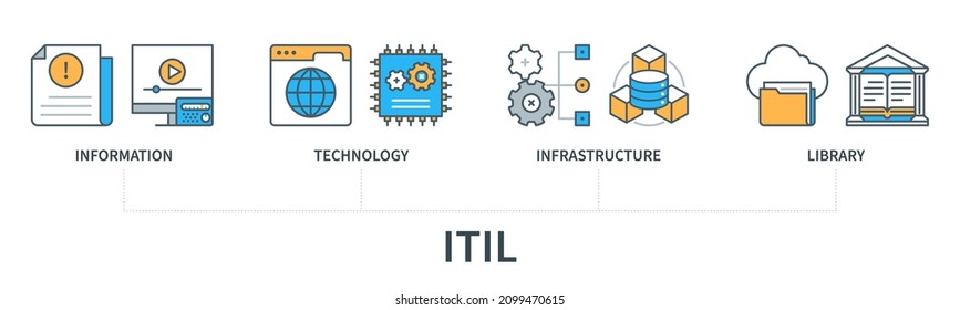 ITIL Concept With Icons. Information Technology Infrastructure Library. Web Vector Infographic In Minimal Flat Line Style