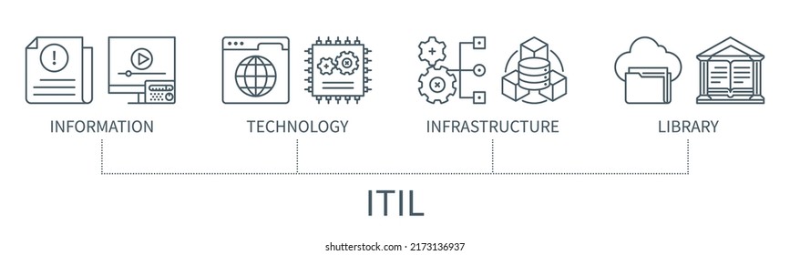 ITIL Concept With Icons. Information Technology Infrastructure Library. Web Vector Infographic In Minimal Outline Style