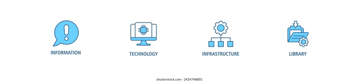 ITIL FRAMEWORK banner web icon vector illustration concept for information, technology infrastructure and library with icon of coding, electronic, computer, network, internet, database, and gears