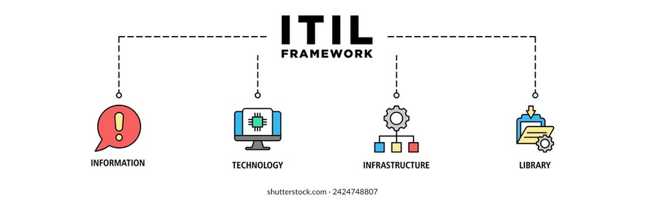 ITIL FRAMEWORK banner web icon vector illustration concept for information, technology infrastructure and library with icon of coding, electronic, computer, network, internet, database, and gears