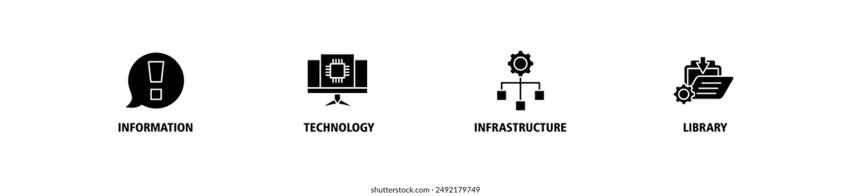 ITIL FRAMEWORK banner web icon set vector illustration concept for information technology infrastructure library with icon of coding, electronic, computer, network, internet, database, and gears