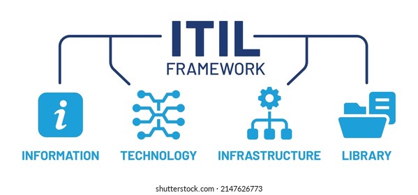 ITIL Framework. Informational Technology Infrastructure Library. Vector Illustration