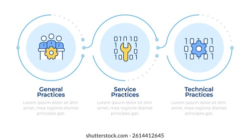 ITIL general practices infographic 3 steps. Software development, source code. Teamwork organization. Flow chart infochart. Editable vector info graphics icons