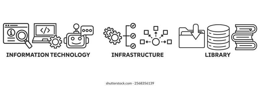ITIL icon set illustration concept with icon of information technology, infrastructure, library	