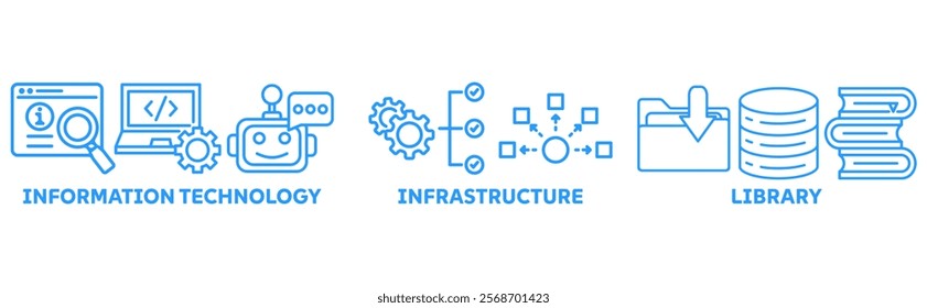 ITIL icon set illustration concept with icon of information technology, infrastructure, library