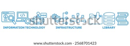 ITIL icon set illustration concept with icon of information technology, infrastructure, library