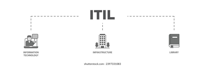 ITIL infographic icon flow process which consists of coding, electronic, computer, network, internet, database, and gears icon live stroke and easy to edit