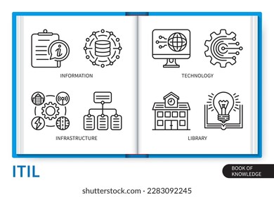 ITIL infographics elements set. Information Technology Infrastructure Library. Web vector linear icons collection