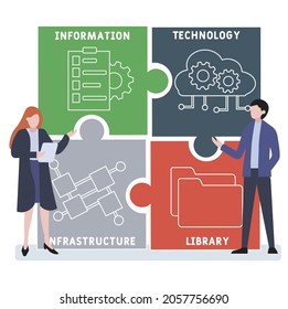 ITIL - Information Technology Infrastructure Library acronym. business concept background. Vector illustration for website banner, marketing materials, business presentation, online advertising