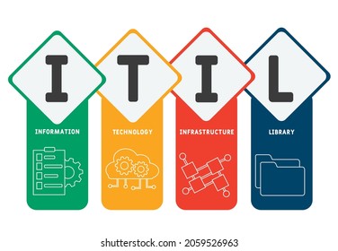 ITIL - Information Technology Infrastructure Library acronym. business concept background. Vector illustration for website banner, marketing materials, business presentation, online advertising
