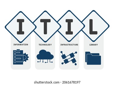 ITIL - Information Technology Infrastructure Library acronym. business concept background. Vector illustration for website banner, marketing materials, business presentation, online advertising