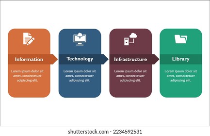 ITIL - Information technology Infrastructure Library acronym. Infographic template with icons for web banners, landing pages, and flyers design.