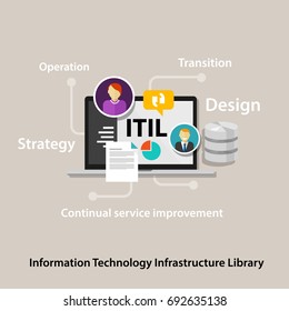 ITIL Information Technology Infrastructure Library