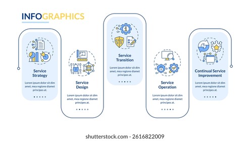 ITIL service lifecycle rectangle infographic vector. Cybersecurity, privacy. Software development. Data visualization with 5 steps. Editable rectangular options chart