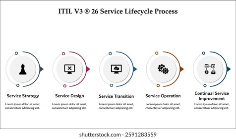 ITIL V3 Service lifecycle process. Infographic template with icons and description placeholder