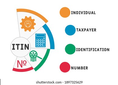 ITIN - Individual Taxpayer Identification Number acronym. business concept background.  vector illustration concept with keywords and icons. lettering illustration with icons for web banner, flyer