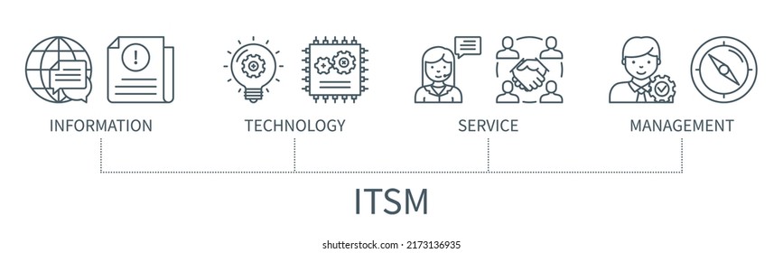 ITSM concept with icons. Information Technology Service Management. Web vector infographic in minimal outline style