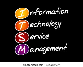 ITSM - Information Technology Service Management, acronym business concept