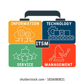 ITSM - Information Technology Service Management acronym  business concept background. vector illustration concept with keywords and icons. lettering illustration with icons for web banner, flyer