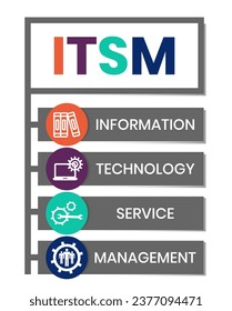 ITSM - Information Technology Service Management acronym business concept background. vector illustration concept with keywords and icons. lettering illustration with icons for web banner, flyer