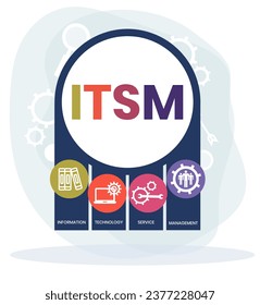 ITSM - Information Technology Service Management acronym business concept background. vector illustration concept with keywords and icons. lettering illustration with icons for web banner, flyer