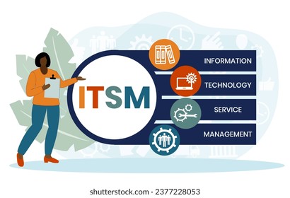 ITSM - Information Technology Service Management acronym business concept background. vector illustration concept with keywords and icons. lettering illustration with icons for web banner, flyer