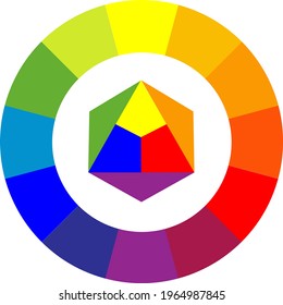 Itten's color wheel garmony combinations