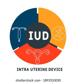 IUD - Intra Uterine Device 
acronym. medical concept background.  vector illustration concept with keywords and icons. lettering illustration with icons for web banner, flyer, landing page