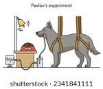 Ivan Pavlov research on dog reflex setup classical conditioning diagram schematic vector illustration. Medical science educational illustration