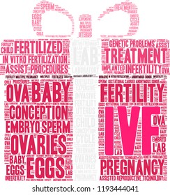 IVF word cloud on a white background. 