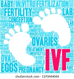 IVF word cloud on a white background. 