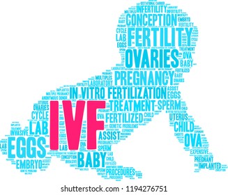 IVF word cloud on a white background. 