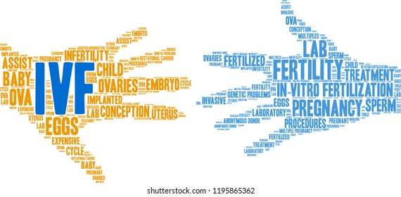 IVF word cloud on a white background. 