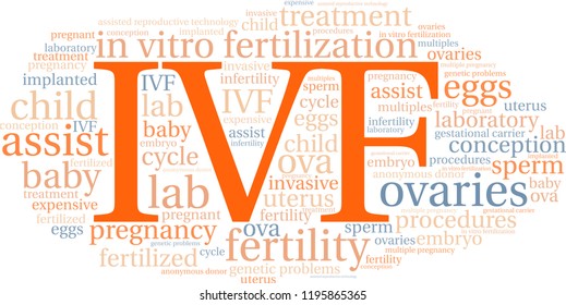 IVF word cloud on a white background. 