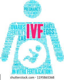 IVF word cloud on a white background. 