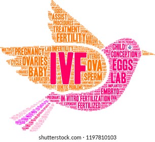 Nuvem de palavras IVF em um fundo branco. 