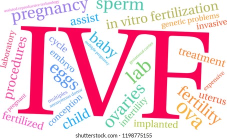 IVF word cloud on a white background. 