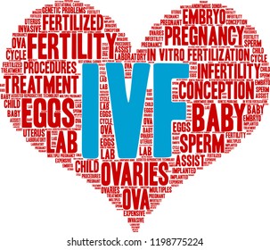 IVF word cloud on a white background. 