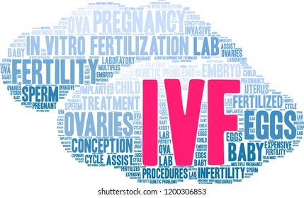 IVF word cloud on a white background. 