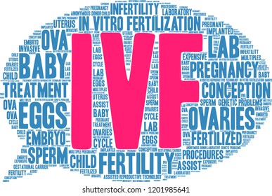 Ivf Word Cloud On White Background Stock Vector (Royalty Free ...