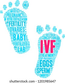 IVF word cloud on a white background. 