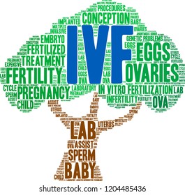 IVF word cloud on a white background. 