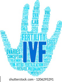 IVF word cloud on a white background. 