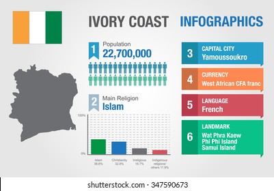 Ivory Coast infographics, statistical data, Ivory Coast information, vector illustration, Infographic template, country information