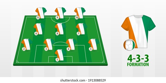 Ivory Coast National Football Team Formation on Football Field. Half green field with soccer jerseys of Ivory Coast team.